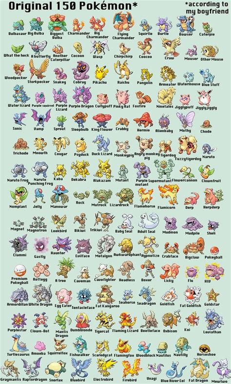 The Front Page Of The Internet 150 Pokemon Pokemon Names Pokemon
