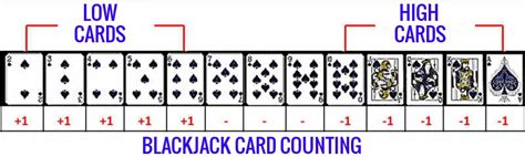 Blackjack Strategy How To Beat The Dealer
