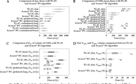 Figure 3 From Impact Of Gbbs Algorithm On Post Mastectomy Scar Boost