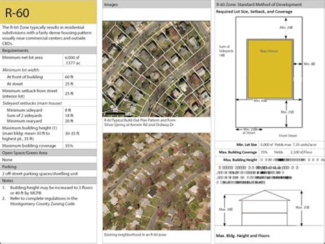 Montgomery Planning Zoning Montgomery Fact Sheets