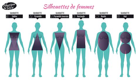 quel est mon type de corps “les différentes silhouettes féminines” physique de rêve