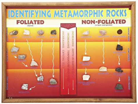 American Educational Identifying Metamorphic Rock Chart