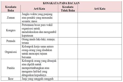 Adik adik bisa menjadikan kunci kunci jawaban ini sebagai panduan dan menjabarkan sendiri isi dari kunci jawaban ini. Kunci Jawaban Bahasa Jawa Kelas 8 Halaman 52-54 / Kunci ...