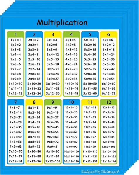 Buy Wisdompro 40 Pack Multiplication Chart Stickers For Kids