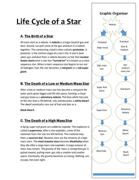 Life Cycle Of A Star Pdf