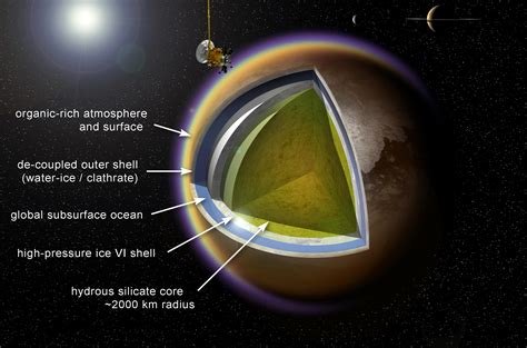 Layers Of Titan Annotated Nasa Solar System Exploration