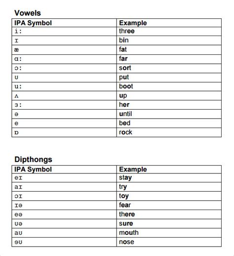 2022 International Phonetic Alphabet Chart Fillable Printable Pdf