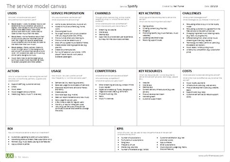 Introducing The Service Model Canvas Ux For The Masses Business