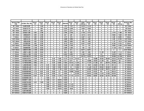 Pipe Schedules Pdf Chemical Engineering Plumbing
