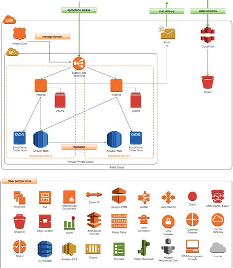 Free Software To Draw Server Architecture Diagram
