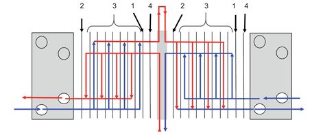 How Do Heat Exchangers Work A 101 Guide