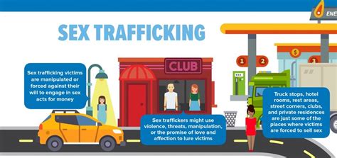What Is Human Trafficking Infographic Homeland Security