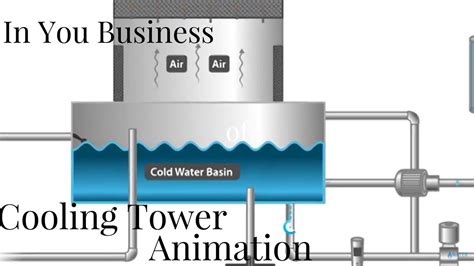 In Your Business Cooling Tower Animation Youtube