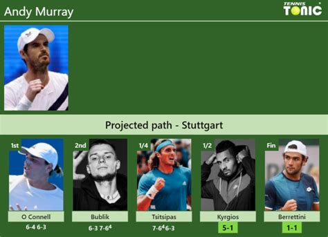 Updated Sf Prediction H2h Of Andy Murrays Draw Vs Kyrgios