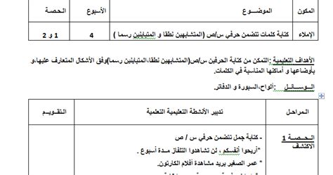 يمكن للطالب المتقدم تعلم اللغة الروسية في قسم التحضيري في أي جامعة، ومن ثم يمكنه الانتساب إلى الجامعة التي فيها البرنامج الذي يريده (التخصص). جذاذات الإملاء كاملة الدورة الاولى والدورة الثانية مرجع ...