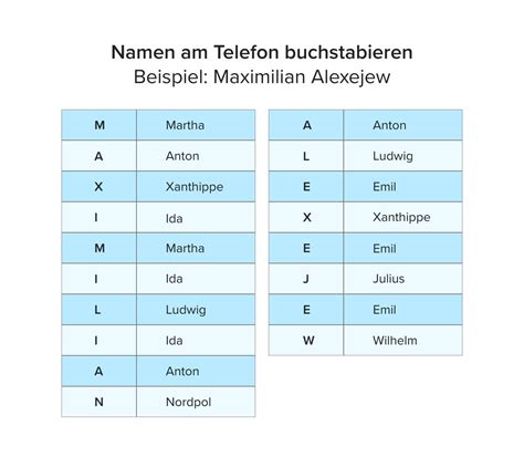 Sie Sind Marionette Eingebildet Deutsches Alphabet Buchstabieren Pidgin