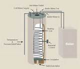 Boiler System Hot Water Heater Pictures
