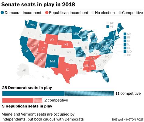 The Top 10 Senate Races Of 2018 The Washington Post