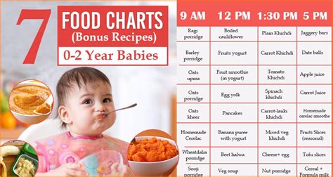 Baby food is rich in vitamins, minerals and fiber and can be a good afternoon pick me up. Good recipes and baby food charts to follow for children