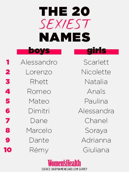 View a names and names starting with the letter a. Did Your Name Make the List of the 20 Sexiest Names Ever ...