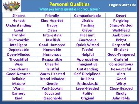 These are strengths of character that a person owns, celebrates, and frequently exercises. personal-qualities | Personal qualities, Grammar and ...