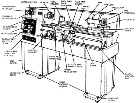 Parts Of The Lathe Global Engineer Harry