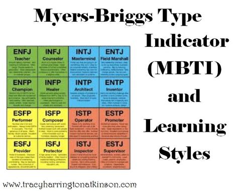 Quick Guide To Mbti Personality Types Myers Briggs Personality Types