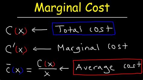 Marginal Cost And Average Total Cost Youtube