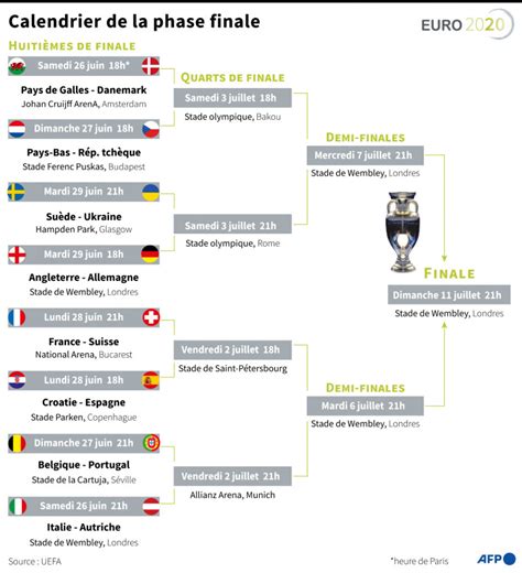Latest odds, england's permutations and more. Euro 2021 : le programme des 8es de finale avec France-Suisse