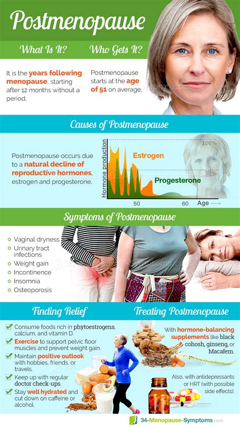 Early Menopause Symptoms Age