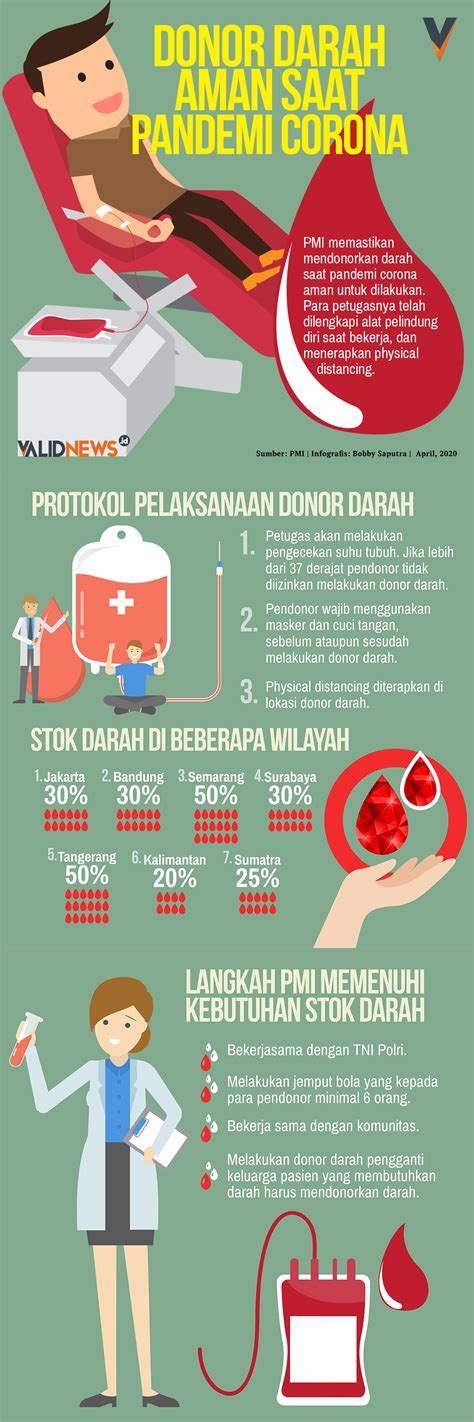 18 contoh pamflet keren dan unik beserta cara membua… read more pamflet donor darah : Desain Pamflet Donor Darah - Donor Darah Kampanye Poster ...