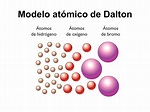 John Dalton Model