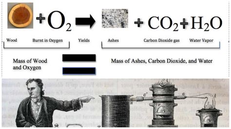 Atomic Theory Timeline Project Timetoast Timelines