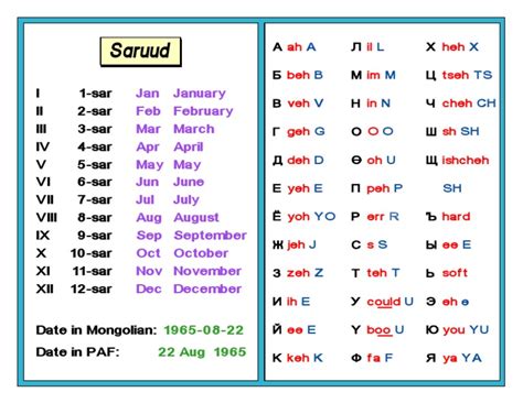 Mongolian Dates And Alphabet
