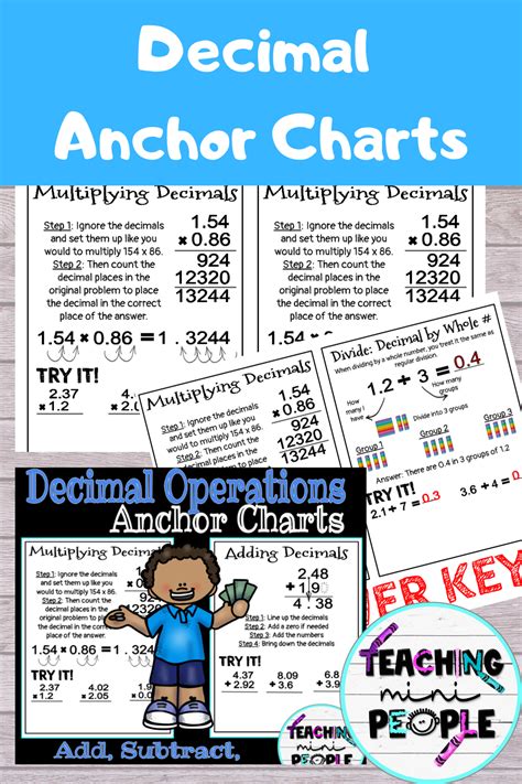 Decimal Operations Anchor Chart