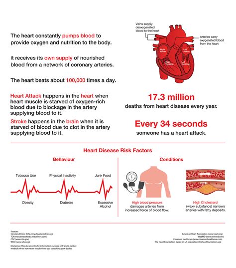Livfit Heart Fact Sheet