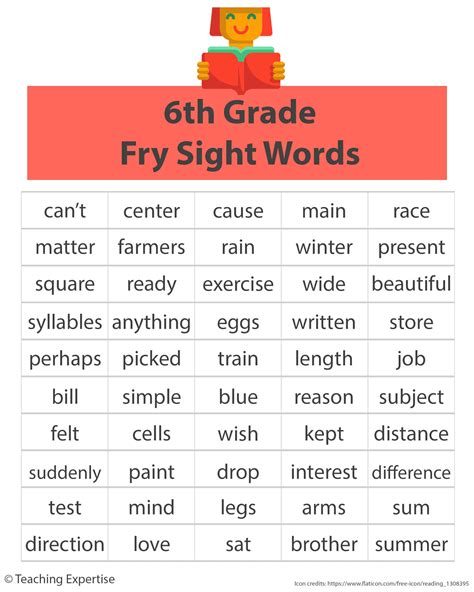 100 Sight Words For Fluent 6th Grade Readers Teaching Expertise
