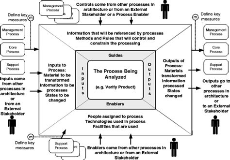 Maybe you would like to learn more about one of these? The Scope and Evolution of Business Process Management ...