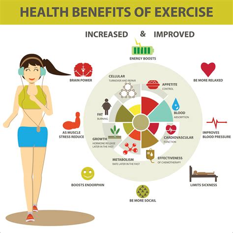 Benefit Exercise Infographic | Benefits of exercise, Regular exercise ...