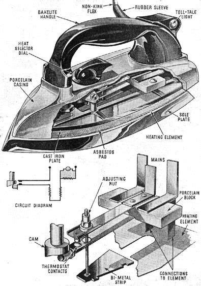 What Is An Electric Flat Iron Cp Tle Electrical Technology