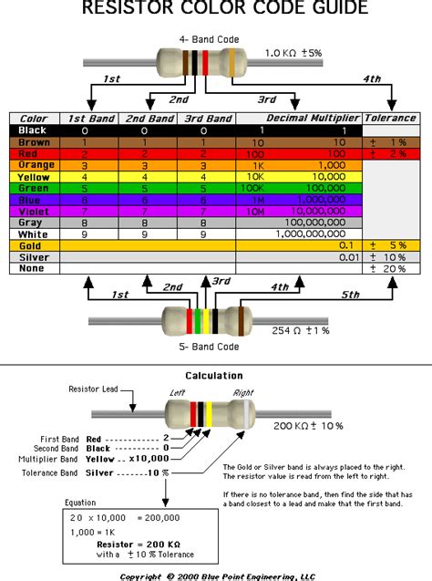 Resistorchart Resistor Coding Electronic Engineering