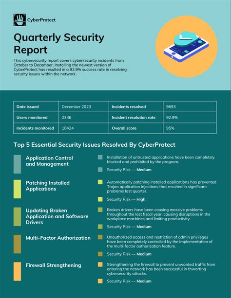 Quarterly Security Report Template