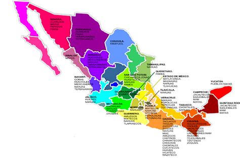 Mexicos Indigenous Languages