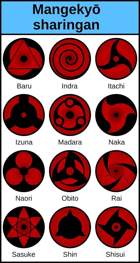 Uchiha Clan Izuna Mangekyou Sharingan Ability
