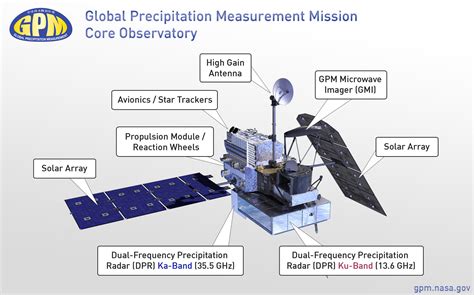 Next Generation Nasajaxa Global Weather Research Satellite Thunders