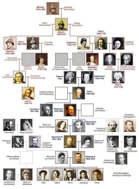 This means that although she is officially the head of the state, the country is actually run by the government, led by the prime minister. family tree | British royal family tree, Royal family ...