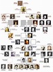 family tree | Tzar Nicholas II | Pinterest | Family trees, Tsar ...