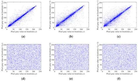 Entropy Free Full Text Image Encryption Scheme With Compressed