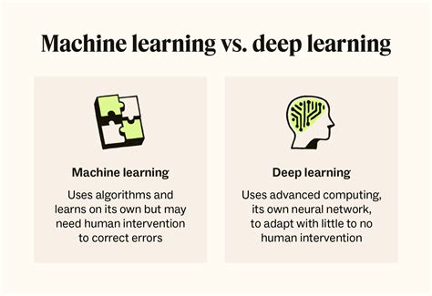 Deep Learning Vs Machine Learning