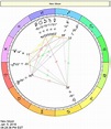 Current Planetary Positions Astrology Chart - Chart Examples